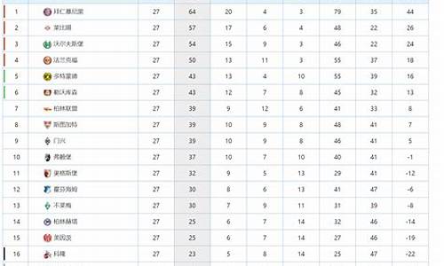 德甲上赛季排名_德甲上赛季排名最新