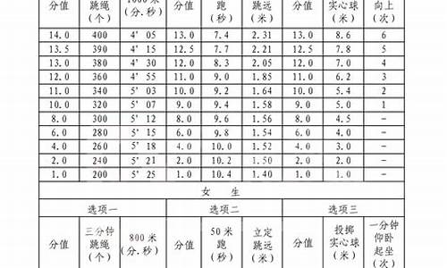 2021南京体育中考体育标准_体育中考南京市