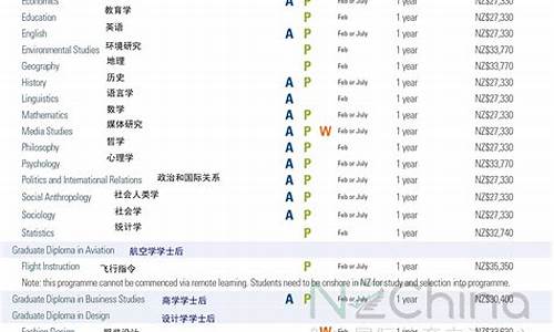 中专申请梅西大学要多少钱_中专申请梅西大学