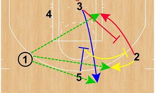 nba球队战术_nba比赛战术分析最新