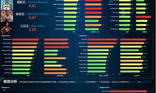 篮球数据分析系统_篮球赛事数据可视化