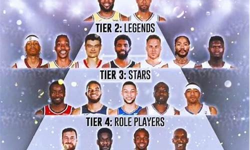 nba历年选秀状元_nba各年的选秀状元