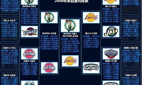 08年nba季后赛西部8_08年nba西部排行