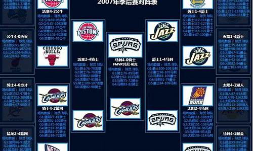 nba08年季后赛录像_2008年nba季后赛赛程