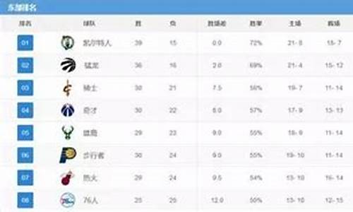 nba明日赛事赛程_nba明日赛事赛程直播