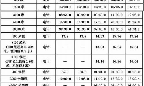 田径运动员技术等级标准最新表_田径运动员技术等级标准最新