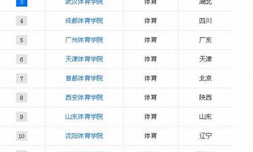 体育生怎么样才能考上大学_体育生怎样报考大学