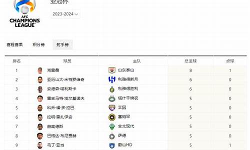 亚冠2021赛程表_亚冠射手榜2023最新消息