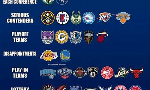 nba各队实力最新排名_NBA球队实力分析