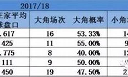 欧洲杯角球数大小怎么算_角球规则