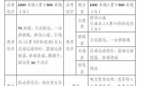 温州体育中考项目及评分标准2022_温州体育中考项目及评分标