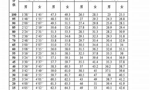 2022体育中考成绩查询入口_2022体育中考成绩查询