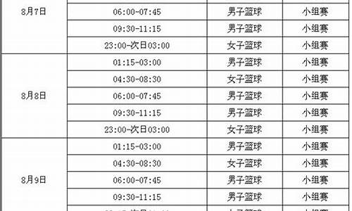 奥运会篮球赛时间表安排_奥运会篮球赛时间表