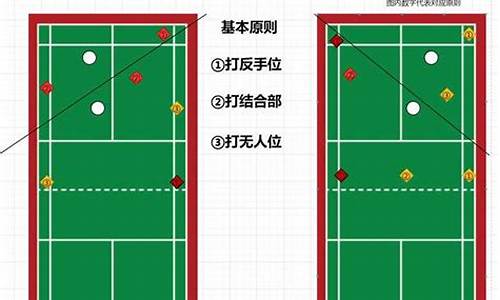 羽毛球男双的站位技巧_羽毛球男双怎么站位